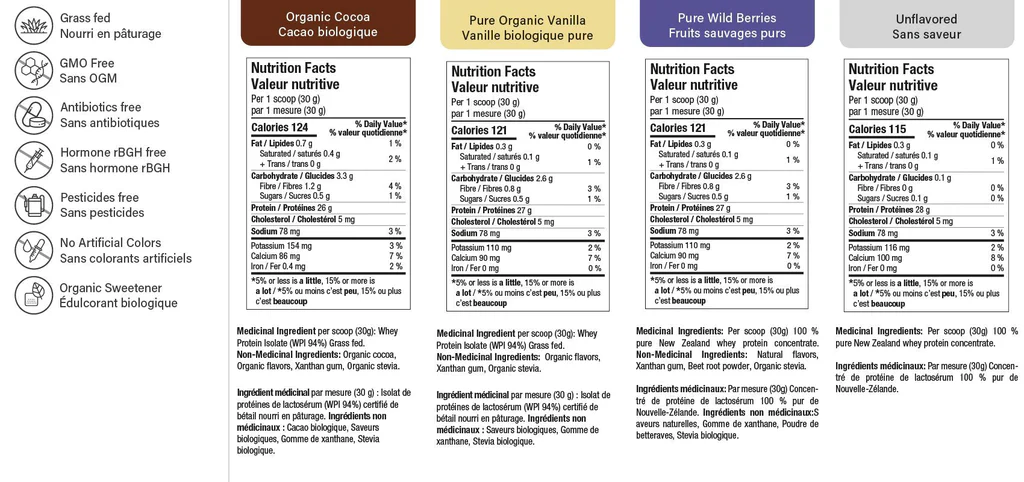 ATP Iso 100% Certified Whey Protein Isolate 900g - Image 5